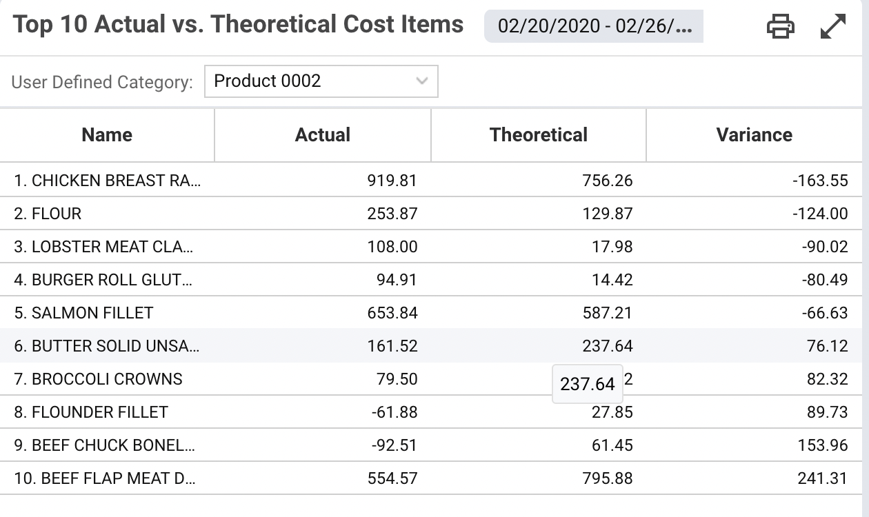 4 Ways Inventory Management Helps Scratch Kitchens Reduce Food Costs